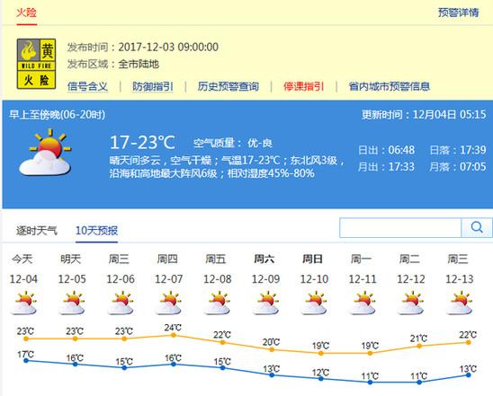 深圳12月天气转冷 月内最低气温预计降至9 ℃
