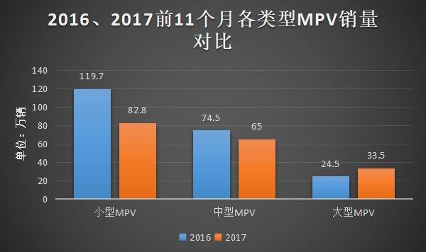 MPV市场开始向中高端靠拢，引领者会是上汽大通G10 PLUS吗？