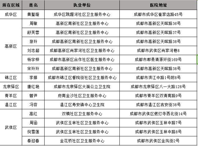 1月10日起 “华西妇儿联盟”每天50个基层首诊免费名额