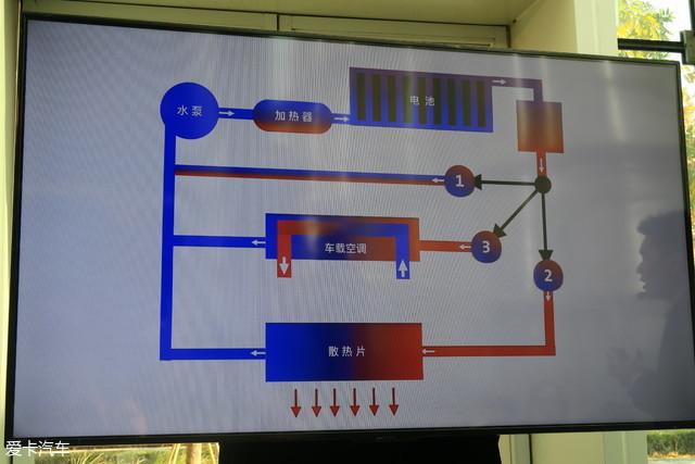 掌握未来之钥 通用展示电气化核心技术