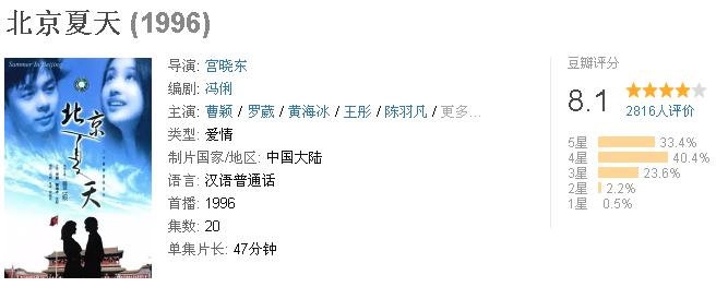 豆瓣评分最高的9部国产青春校园剧，十八岁的天空未上榜……
