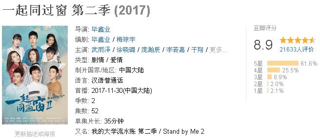 豆瓣评分最高的9部国产青春校园剧，十八岁的天空未上榜……
