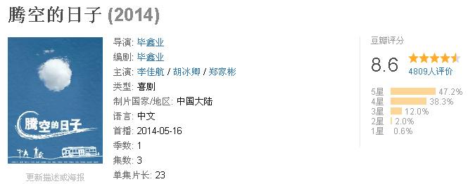 豆瓣评分最高的9部国产青春校园剧，十八岁的天空未上榜……