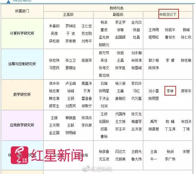 高校教师校外辅导泄考研题?学校通报严肃处理 教育部回应:网传不实