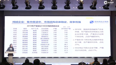 纯碱现货市场与期货合约