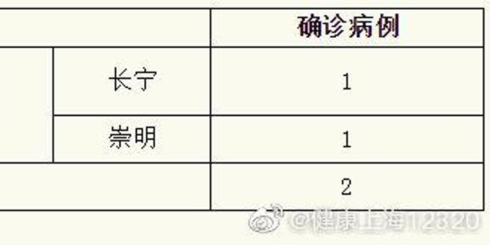 肺炎病例人口_新冠肺炎病例实时地图