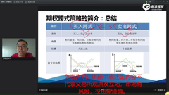 白糖期权跨式套利策略