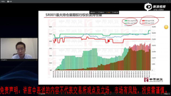 利用期权分析标的的市场情况