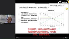 空头双限组合策略
