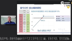 期权实用交易策略系列（三）：牛市看跌期权价差、熊市看跌期权价差策略