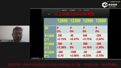 期权交易策略：单边买方与中性宽跨式买方