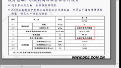 聚丙烯期货合约及规则草案介绍