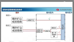 大商所铁矿石期货交割业务介绍