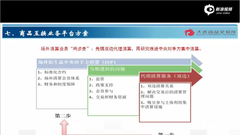 大商所商品业务互换培训