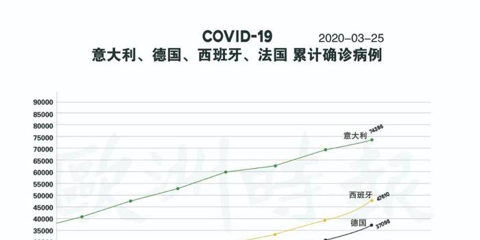 法西班牙人口_西班牙人口分布图(2)