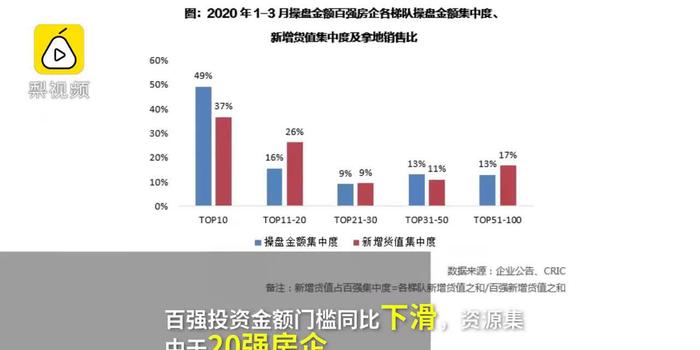 2020房地产企业排行_2020年1 5月全国房地产企业拿地排行榜