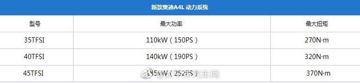 奥迪中期改款A4L正式发布，推出9款车型，预售价为30.80-40.00万元