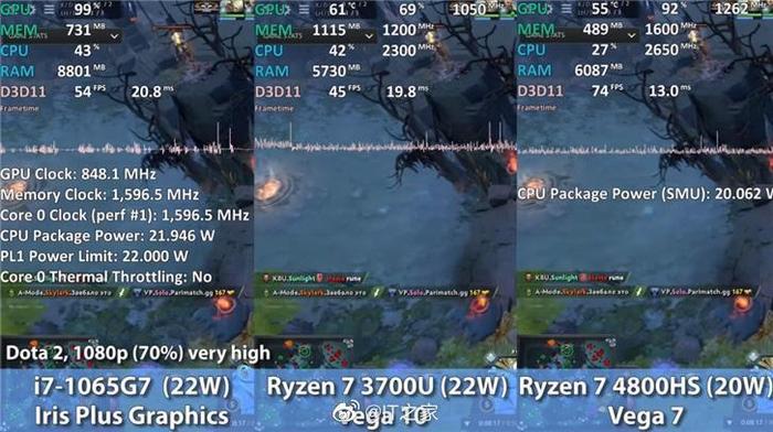 英特尔/AMD核显游戏实测：Vege 7 领先 Iris Plus