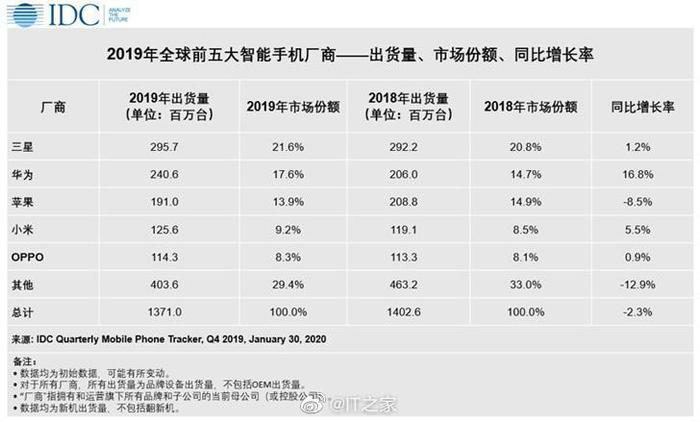 三星屏幕专利生效中，安卓屏幕水平一言难尽