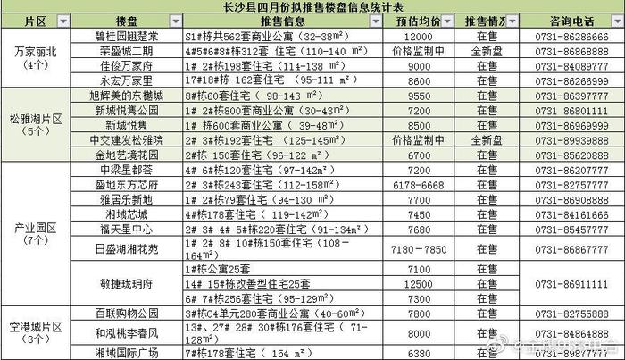 长沙县网上购房节嗨翻全场，4000余套商品房源等你来“巡”