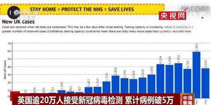 英国多少人口得新冠病毒_英国人口变化曲线图(2)