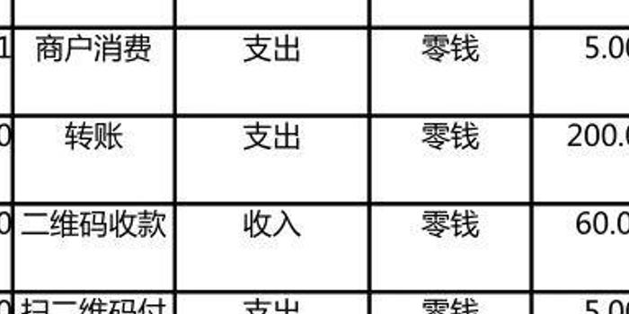 黑猫投诉：未成年人消费