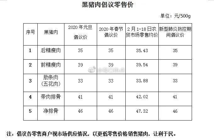 海口猪肉价格降了！卖猪肉啦！