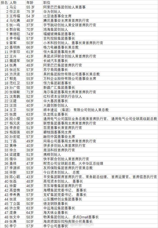 2020年中国最具影响力的50位商界领袖之联想杨元庆