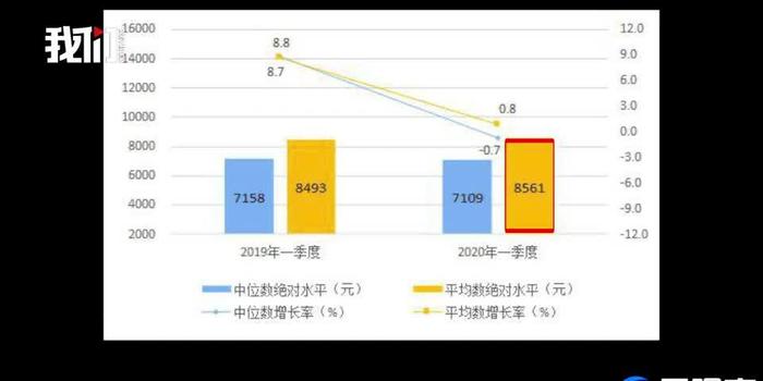 疫情下中国农村的GDP_数字解读疫情下2020年各国GDP,这些国家增速比中国快靠的是什么