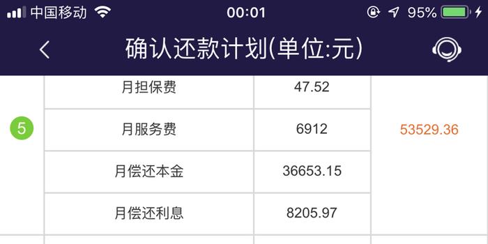 平安普惠数据分析,平安普惠数据分析岗位怎么样