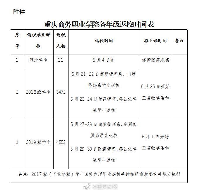 重庆商务职业学院 公布各年级返校开学时间