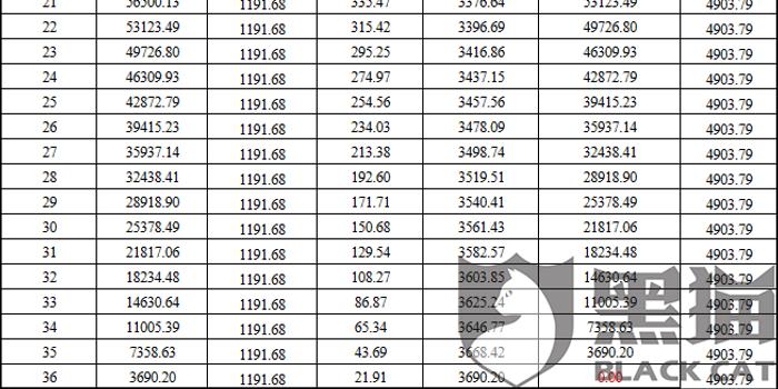 黑猫投诉：还未到还款日，暴力催收