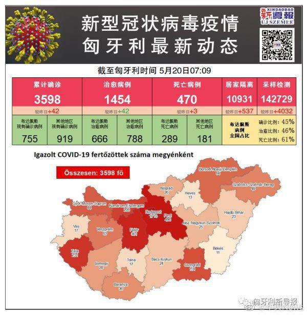 想去国外旅游吗？中东欧这些国家已经开放了边境