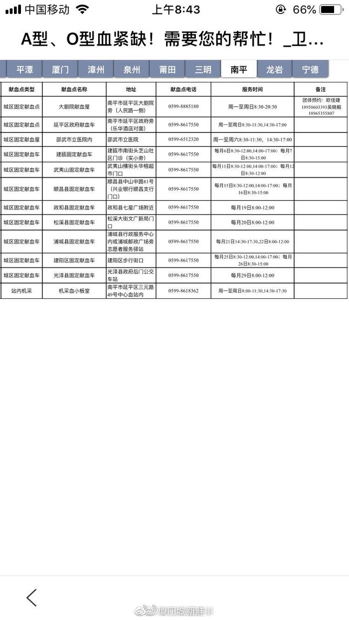 福建A型O型血紧缺！厦门7个站点可献血！