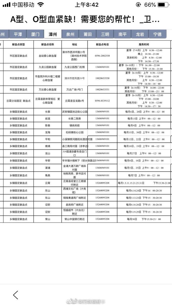 福建A型O型血紧缺！厦门7个站点可献血！