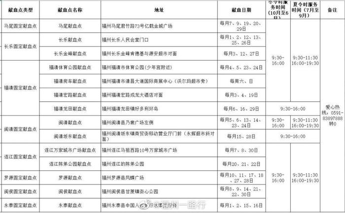 福州A型、O型血紧缺！需要您的帮忙