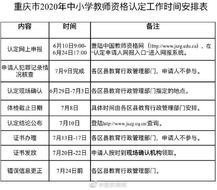 重庆2020年中小学教师资格认定时间公布