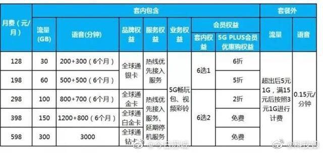 近日，有用户反映，收到基础电信运营商的电话……