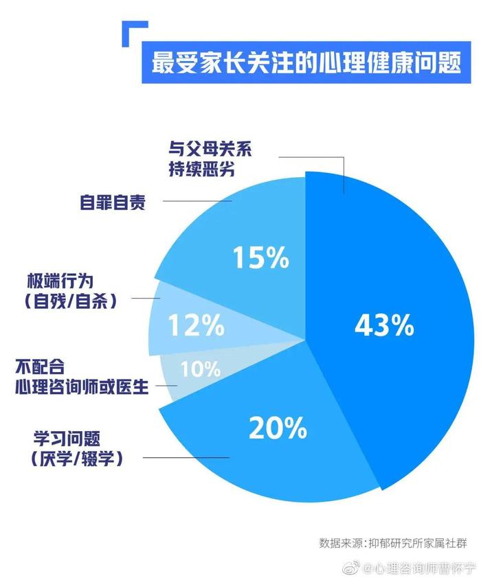 情绪只是心理困境的外在衍生物……