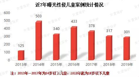 孙雪梅：猥亵行为给儿童造成的伤害并不比强奸小