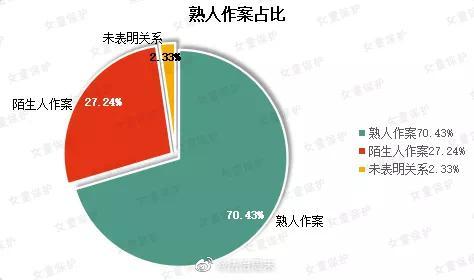 孙雪梅：猥亵行为给儿童造成的伤害并不比强奸小