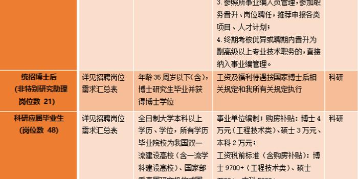 应用化学招聘_江西省科学院应用化学研究所招聘公告