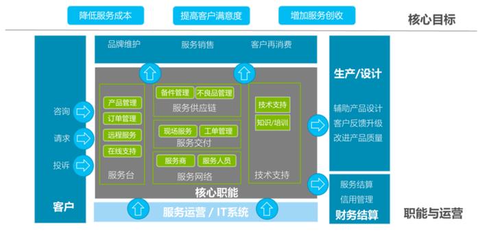 本文文章插图来源于售后宝,经授权使用