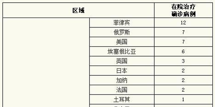上海新增5例境外输入
/上海 新增 境外输入 上海新增5例境外输入
/上海 新增 境外输入
