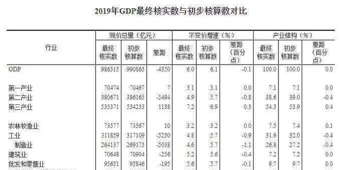 终核gdp(2)