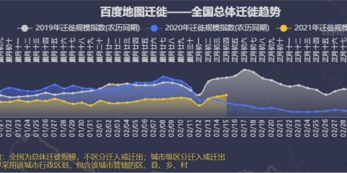 新年人口统计_人口普查