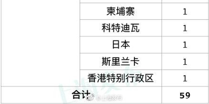 ...例本土新冠肺炎确诊病例苏州昨日新增本土无症状20例