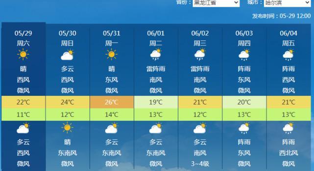 来源:吉林气象