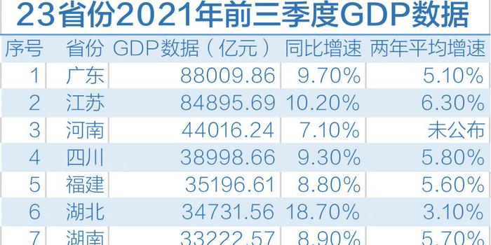 2021年河南过GDP_豫股市值风云 两巨头 霸榜1年多 市值榜与盈利榜 相似度 70