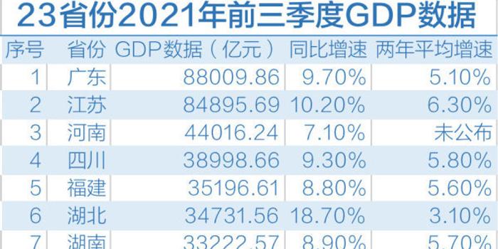 2021前三季度湖南各市gdp_前三季度资金流向排名 江苏取代广东,湖南挤下河南变中部一哥(2)